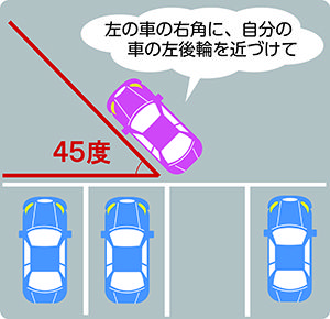 車庫入れ手順