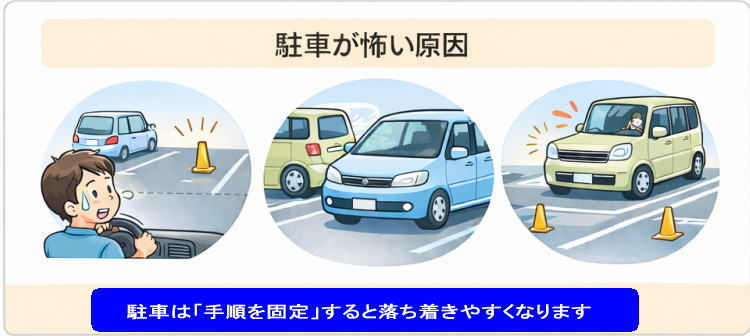 駐車