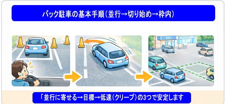 保育園・学校の駐車場