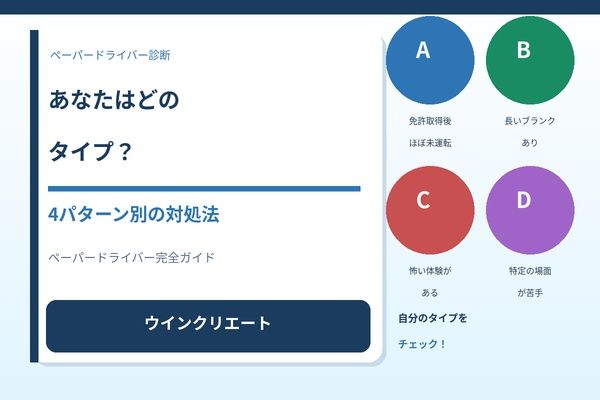 ペーパードライバー4パターン別の対処法