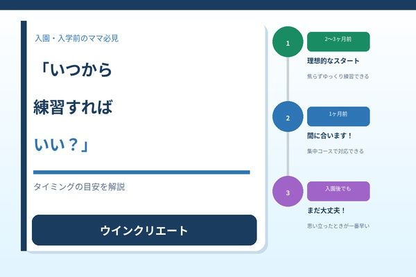 タイミングの目