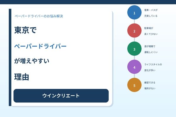 東京都でペーパードライバー講習の需要が高い理由